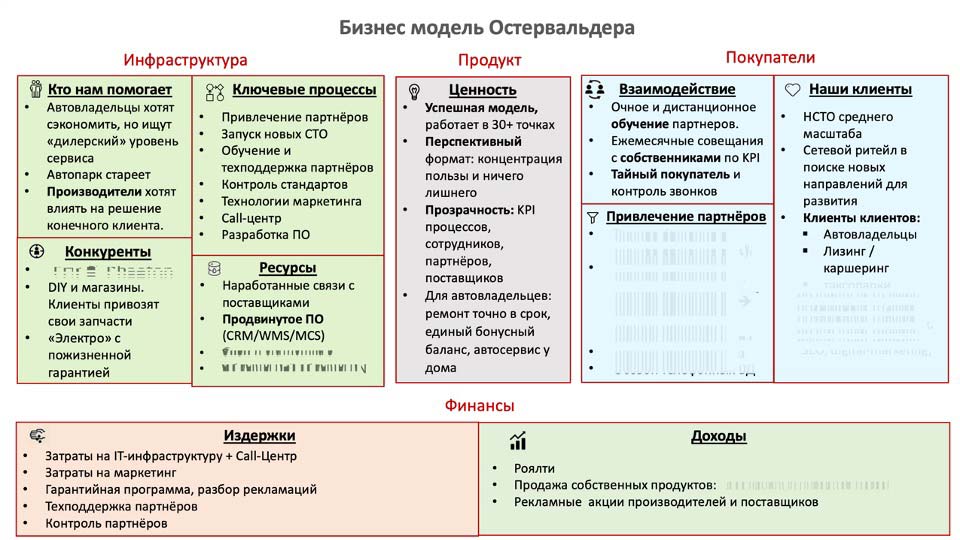 О стратегии проСТО. Аналитика на proletarsk.win-sto.ru