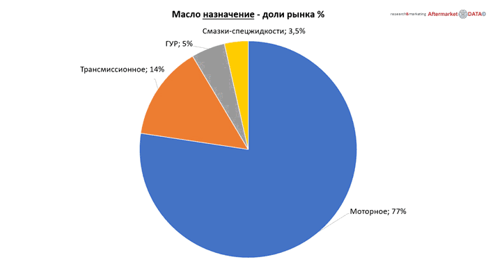 Структура вторичного рынка запчастей 2021 AGORA MIMS Automechanika.  Аналитика на proletarsk.win-sto.ru