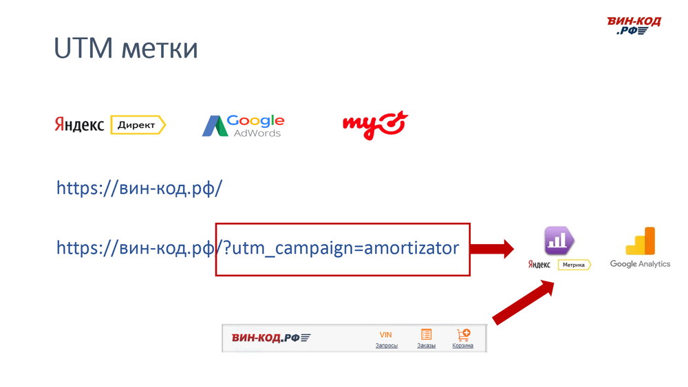 UTM метка позволяет отследить рекламный канал компанию поисковый запрос в Пролетарске