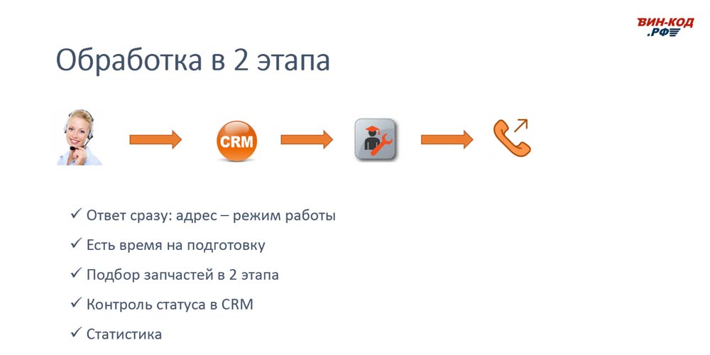 Схема обработки звонка в 2 этапа позволяет магазину в Пролетарске